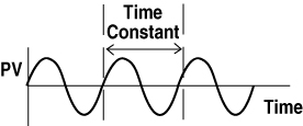 Proportional Band Diagram
