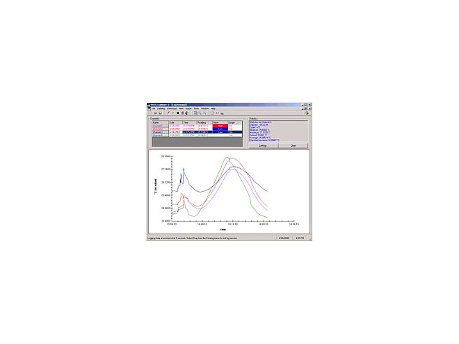 Fluke Calibration Logware II Software