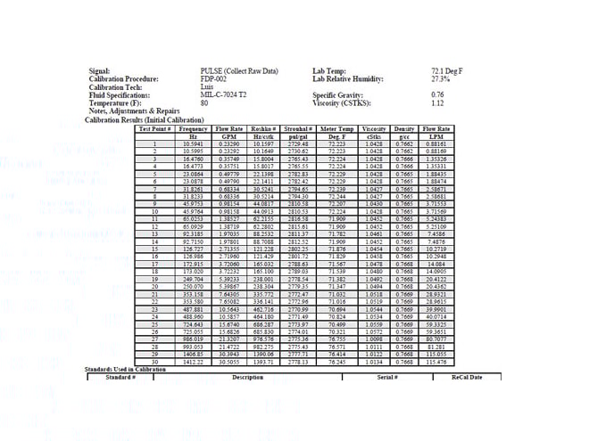 Blancett Calibration Certificates
