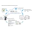 Define Instruments Cloud Service Data Plans