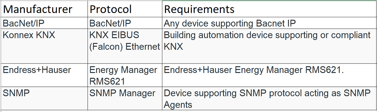 Emerson Movicon Facilities Driver Package