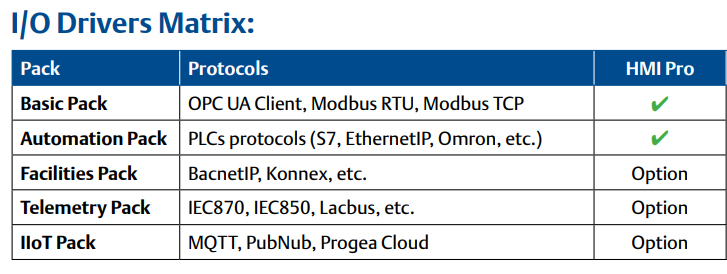 Emerson Movicon.NExT HMI/SCADA Software