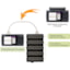 Graphtec GL820 Expansion Modules