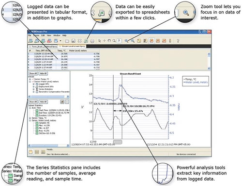 HOBO HOBOware Pro Software