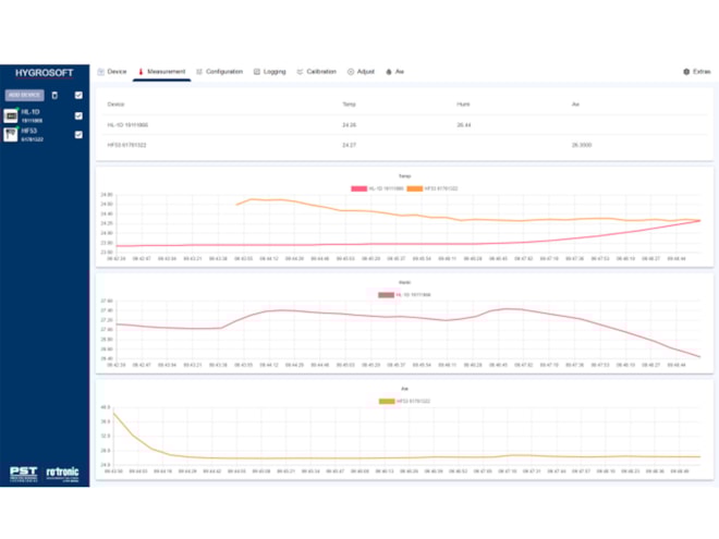 Rotronic HygroSoft Software for Water Activity