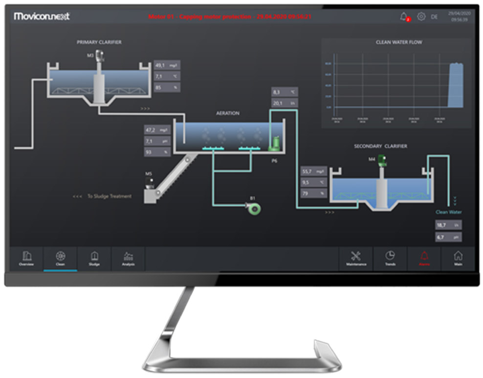 Emerson Movicon.NExT HMI/SCADA Software