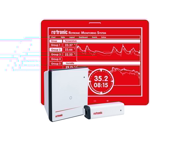 Rotronic RMS Monitoring System