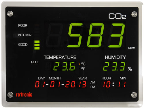 Rotronic CO2 Display