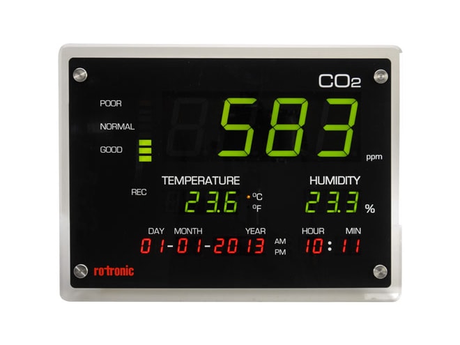 Rotronic CO2 Display