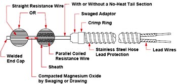 Watlow Cable Heater