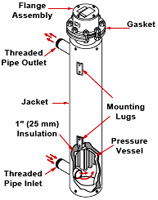 Watlow Circulation Heater