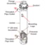 Watlow Circulation Heater 