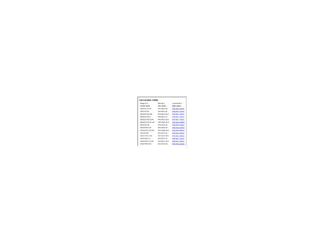 Omega Part Number Conversion Charts