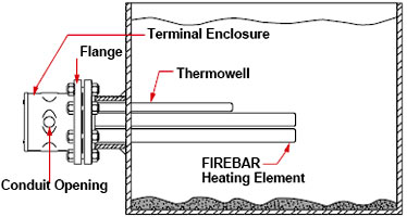 Watlow Flange Immersion Heater