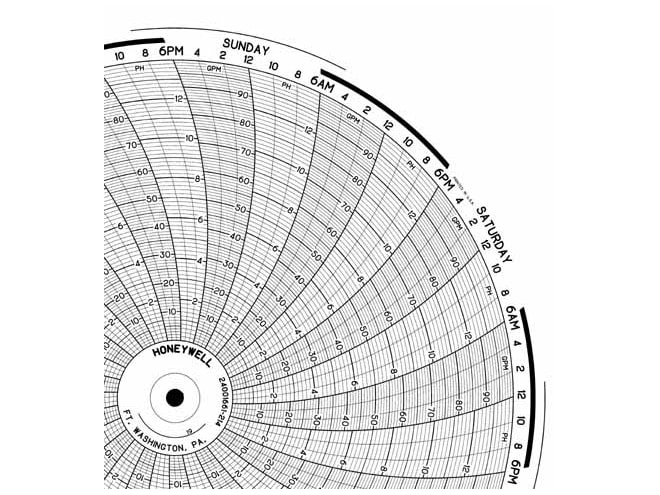 Honeywell 24001661-214 Ink Writing Circular Chart