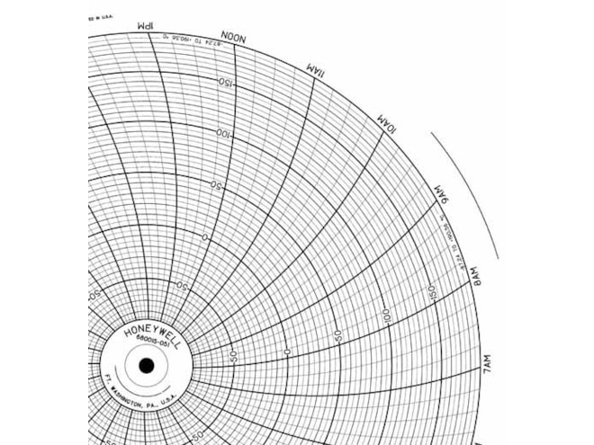 Honeywell 680015-051 Ink Writing Circular Chart
