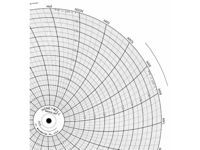 Honeywell 680015-082 Ink Writing Circular Chart