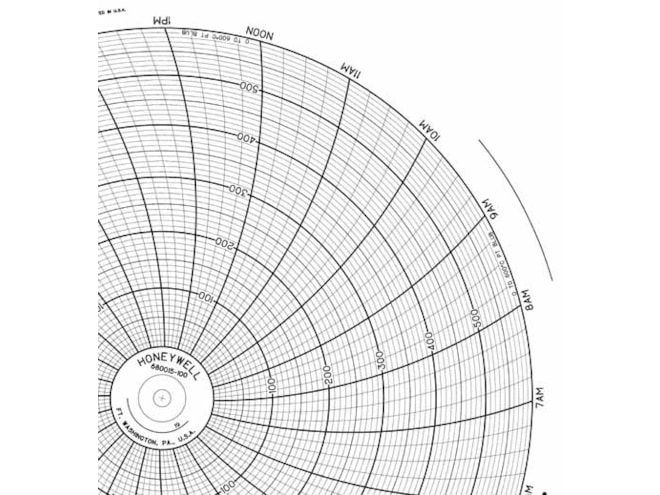 Honeywell 680015-100 Ink Writing Circular Chart