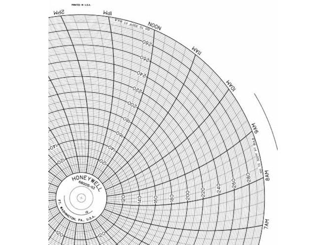 Honeywell 680015-113 Ink Writing Circular Chart