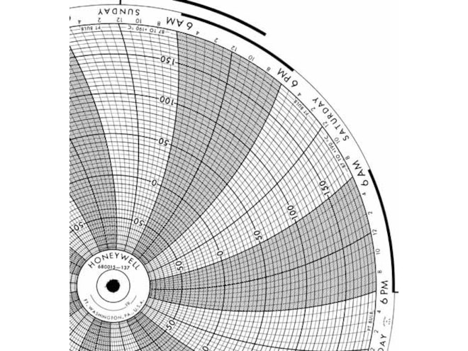 Honeywell 680015-137 Ink Writing Circular Chart