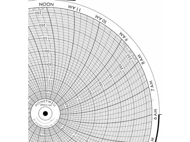 Honeywell 680015-168 Ink Writing Circular Chart