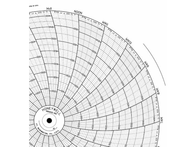 Honeywell 680015-192 Ink Writing Circular Chart