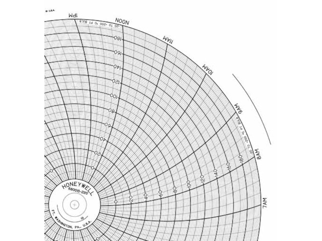 Honeywell 680015-220 Ink Writing Circular Chart