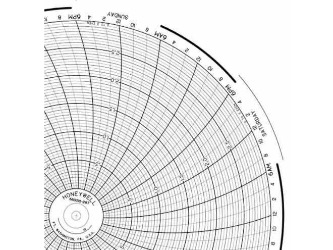 Honeywell 680015-287 Ink Writing Circular Chart