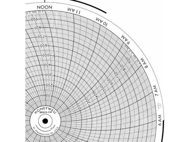 Honeywell 680015-334 Ink Writing Circular Chart