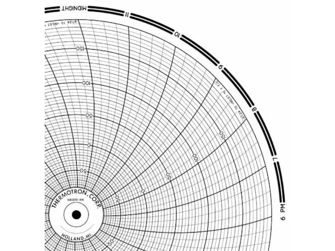 Honeywell 680015-416 Ink Writing Circular Chart