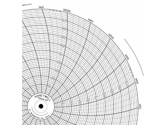 Honeywell 680015-419 Ink Writing Circular Chart