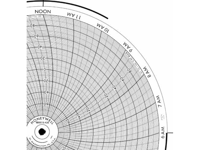 Honeywell 680015-428 Ink Writing Circular Chart