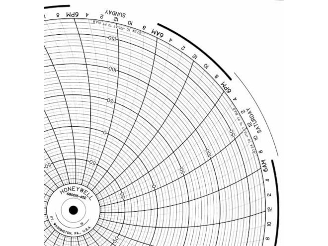 Honeywell 680015-452 Ink Writing Circular Chart