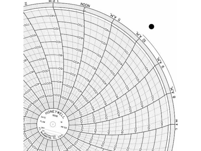 Honeywell 12018 Ink Writing Circular Chart