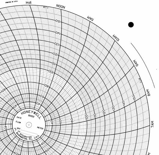 Honeywell 12053  Ink Writing Circular Chart