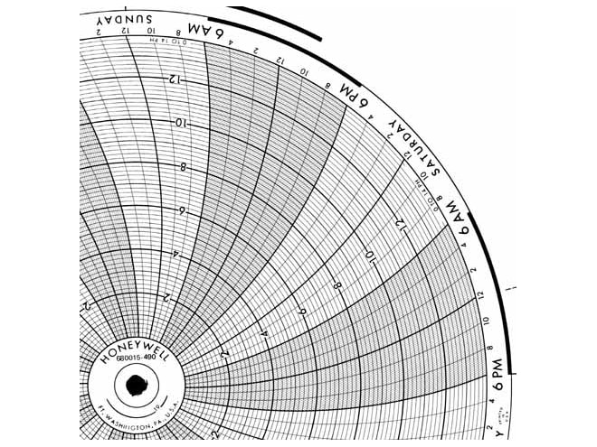 Honeywell 680015-490 Ink Writing Circular Chart