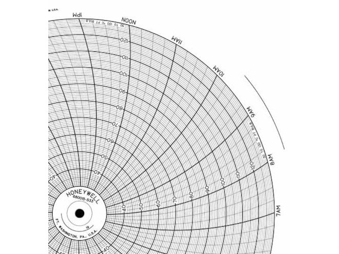 Honeywell 680015-533 Ink Writing Circular Chart