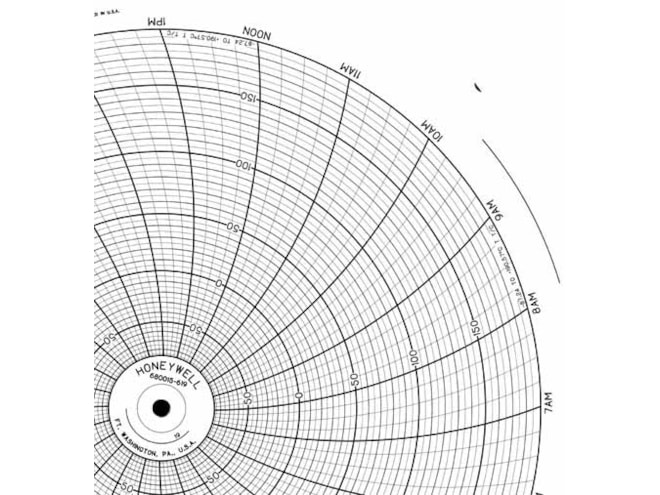 Honeywell 680015-619 Ink Writing Circular Chart