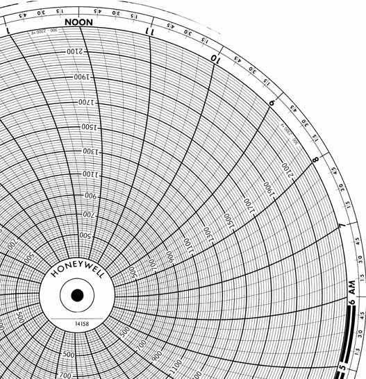 Honeywell 14158  Ink Writing Circular Chart
