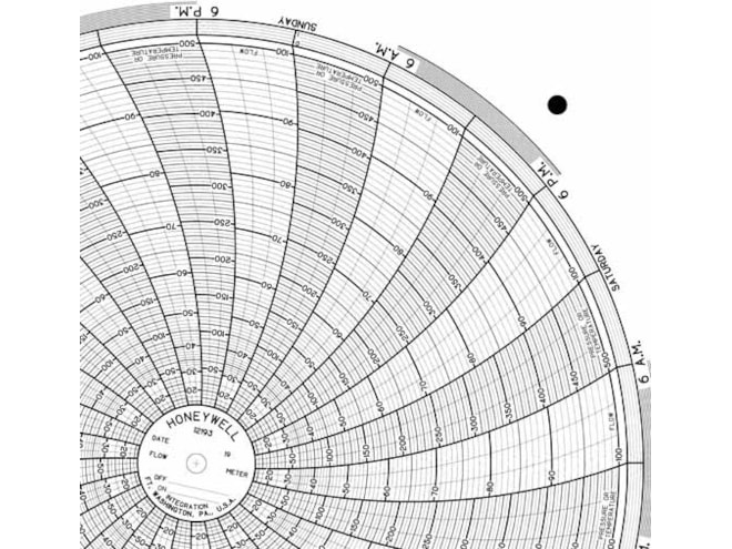 Honeywell 12193 Ink Writing Circular Chart