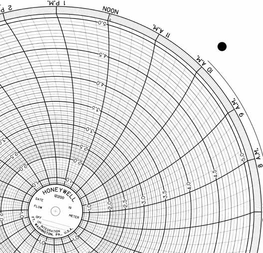 Honeywell 12200  Ink Writing Circular Chart