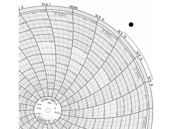 Honeywell 12211 Ink Writing Circular Chart