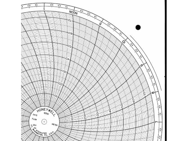 Honeywell 12510 Ink Writing Circular Chart
