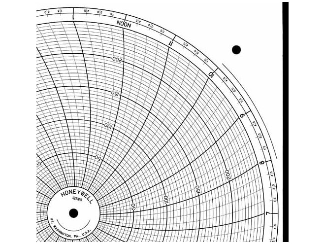 Honeywell 12520 Ink Writing Circular Chart