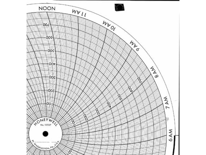Honeywell 12527 Ink Writing Circular Chart
