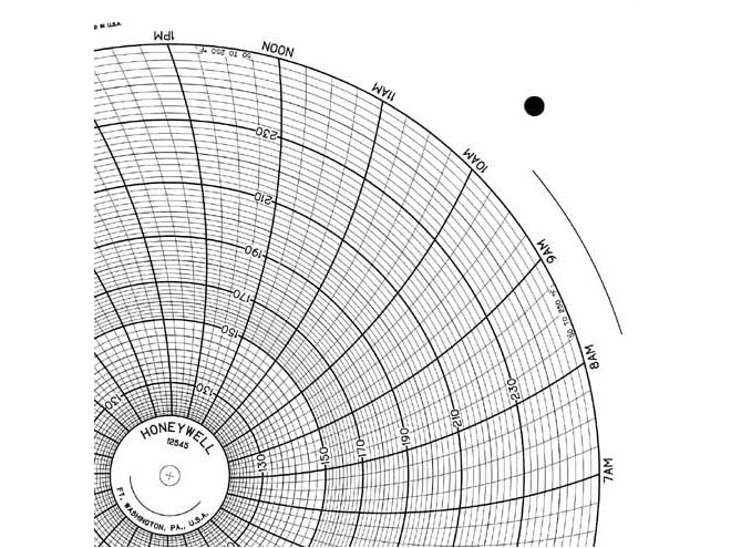 Honeywell 12545 Ink Writing Circular Chart