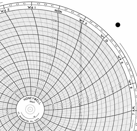 Honeywell 12547  Ink Writing Circular Chart