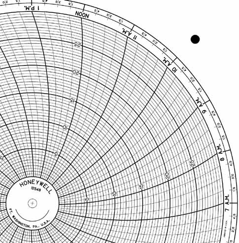 Honeywell 12548  Ink Writing Circular Chart