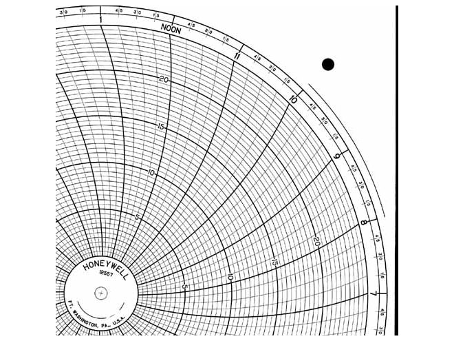 Honeywell 12557 Ink Writing Circular Chart