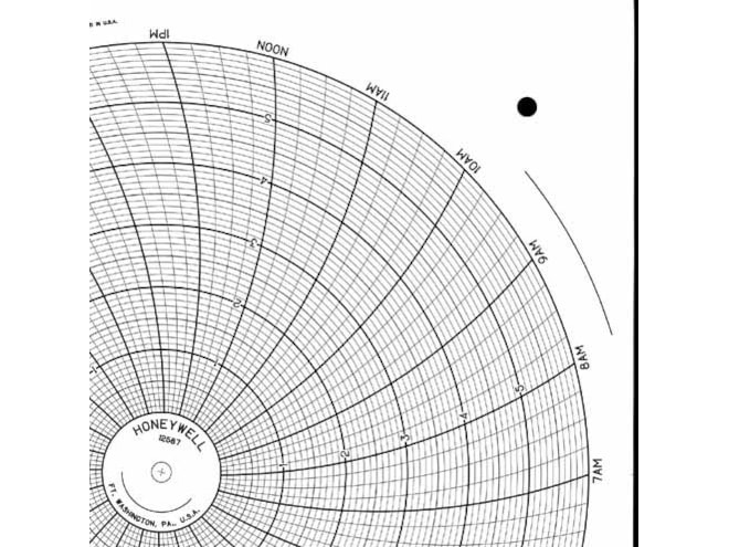 Honeywell 12587 Ink Writing Circular Chart